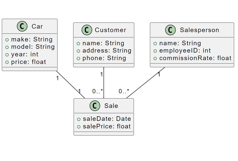 UML Diagram Visualization